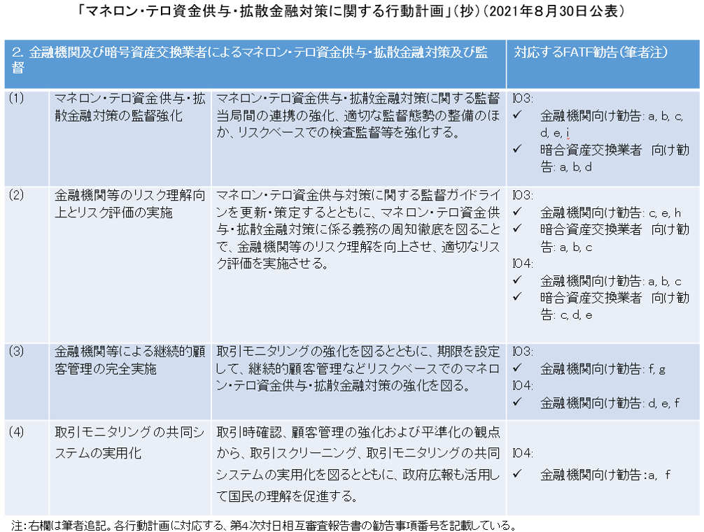 「マネロン・テロ資金供与・拡散金融対策に関する行動計画」(抄)(2021年8月30日公表)
