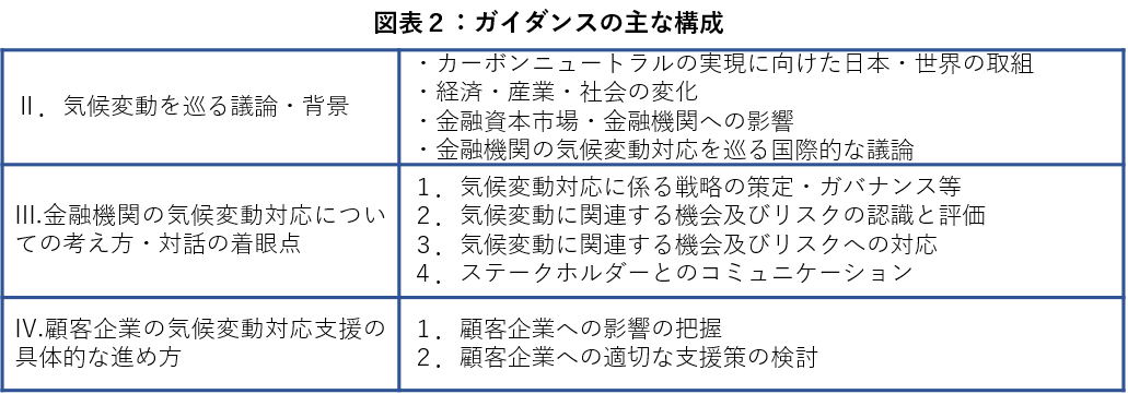 図表2:ガイダンスの主な構成