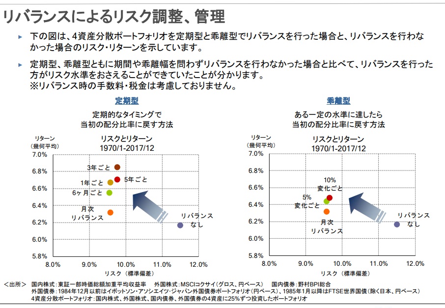 図(リバランス効果の説明図)