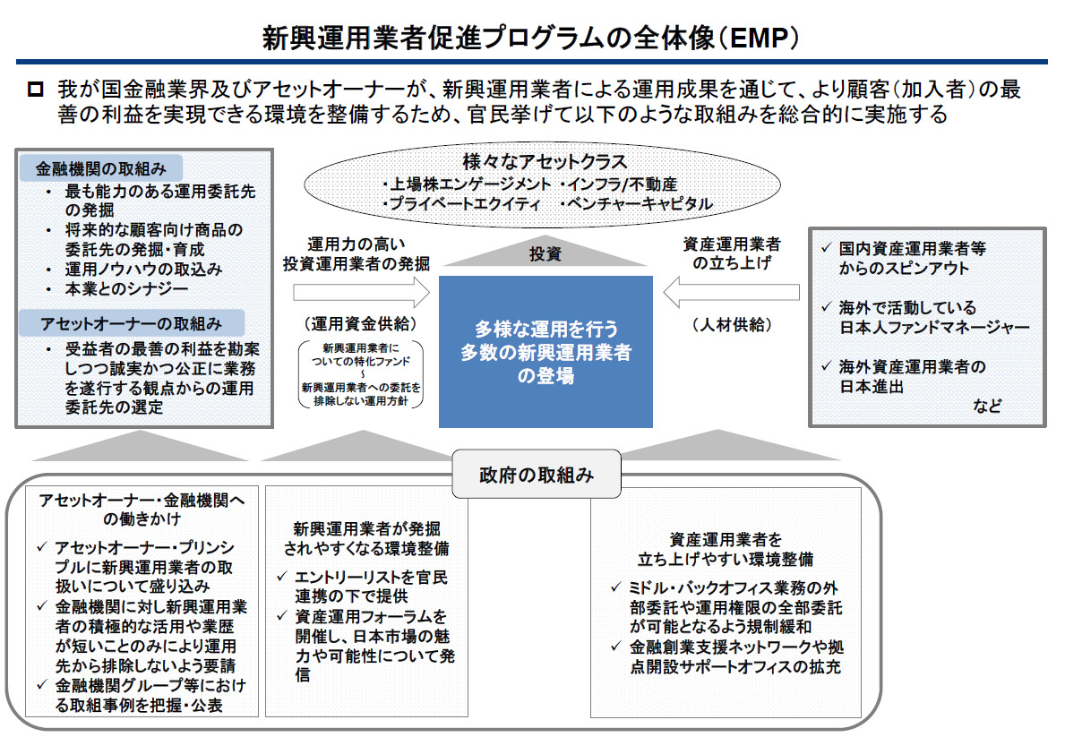 新興運用業者促進プログラムの全体像(EMP)