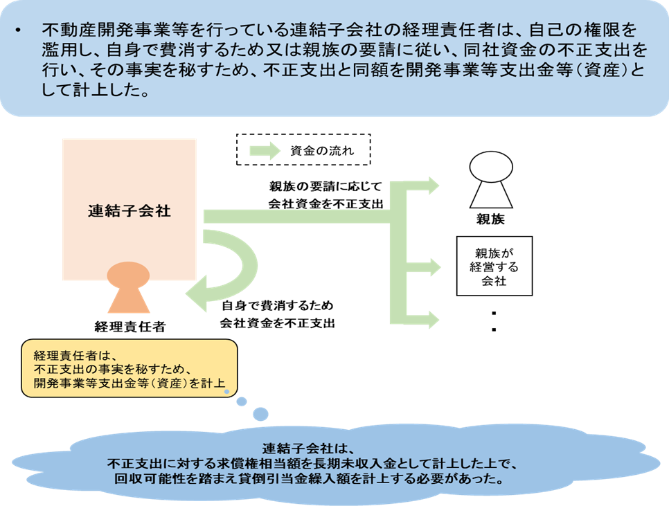 主な不適正な会計処理の概要