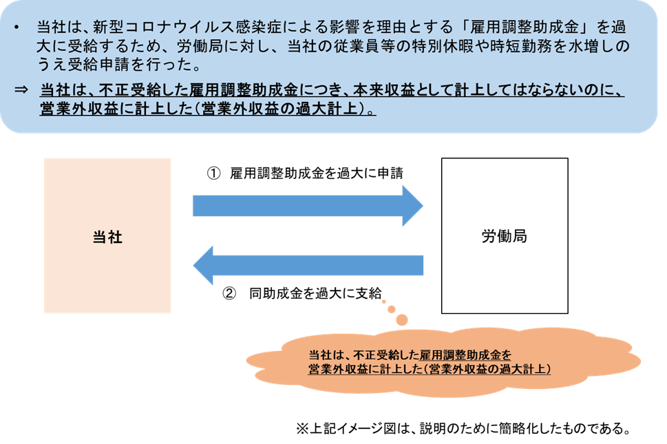 不適正な会計処理の概要