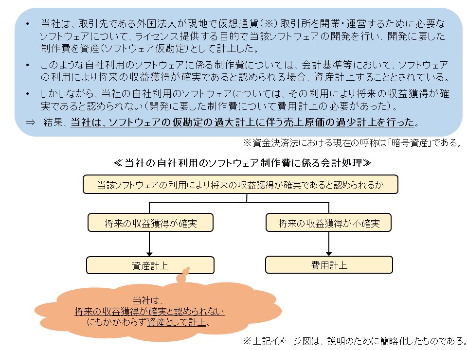 主な不適正な会計処理の概要