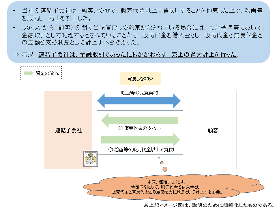 主な不適正な会計処理の概要